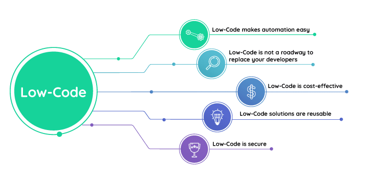 Simplifying Workflow Automation with Low-Code | Comidor Low-code Automation  Platform