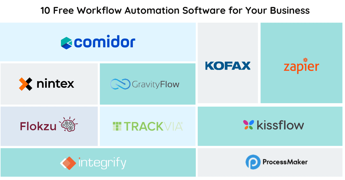 Workflow Automation Tools: The Secret Sauce to Everyday Productivity